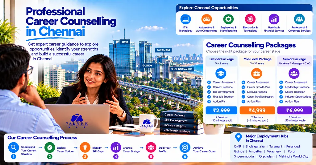 Career Counselling in Chennai 7Skyee