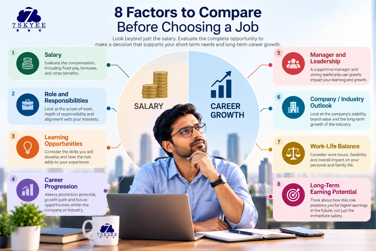 Factors to consider when comparing salary and career growth