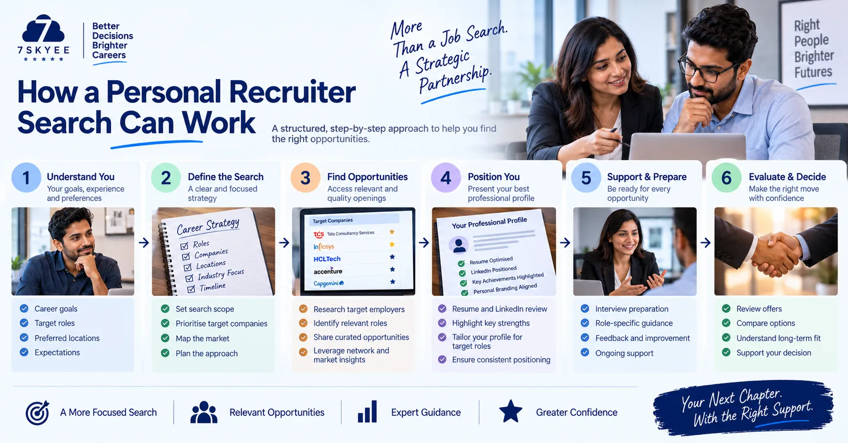 Personal Recruiter guiding a professional through the job search process