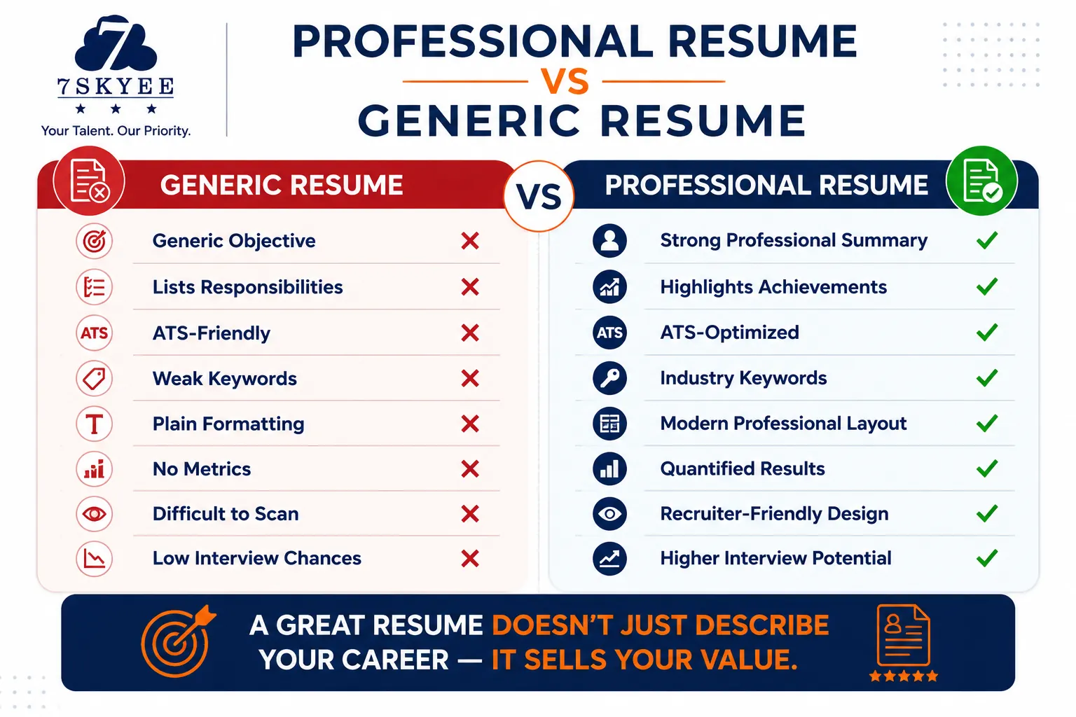 Why Professional Resume Writing Services Can Transform Your Career 7Skyee