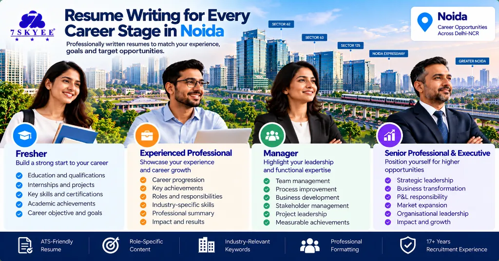 Resume writing services in Noida for freshers, experienced professionals, managers and senior executives