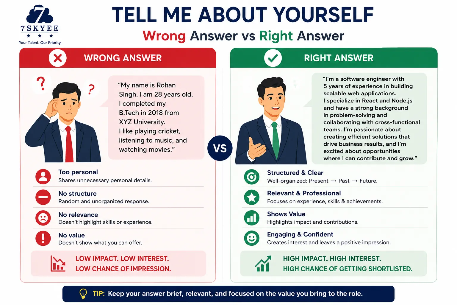 How to Answer "Tell Me About Yourself" in an Interview (With Examples) 7Skyee