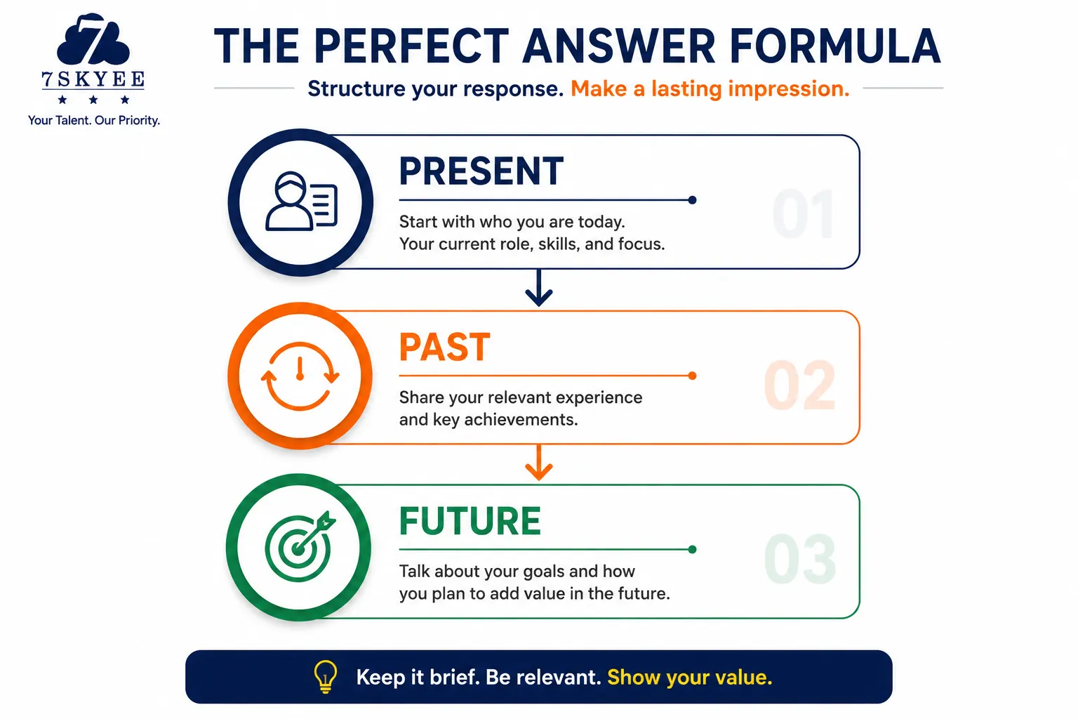 How to Answer "Tell Me About Yourself" in an Interview (With Examples) 7Skyee
