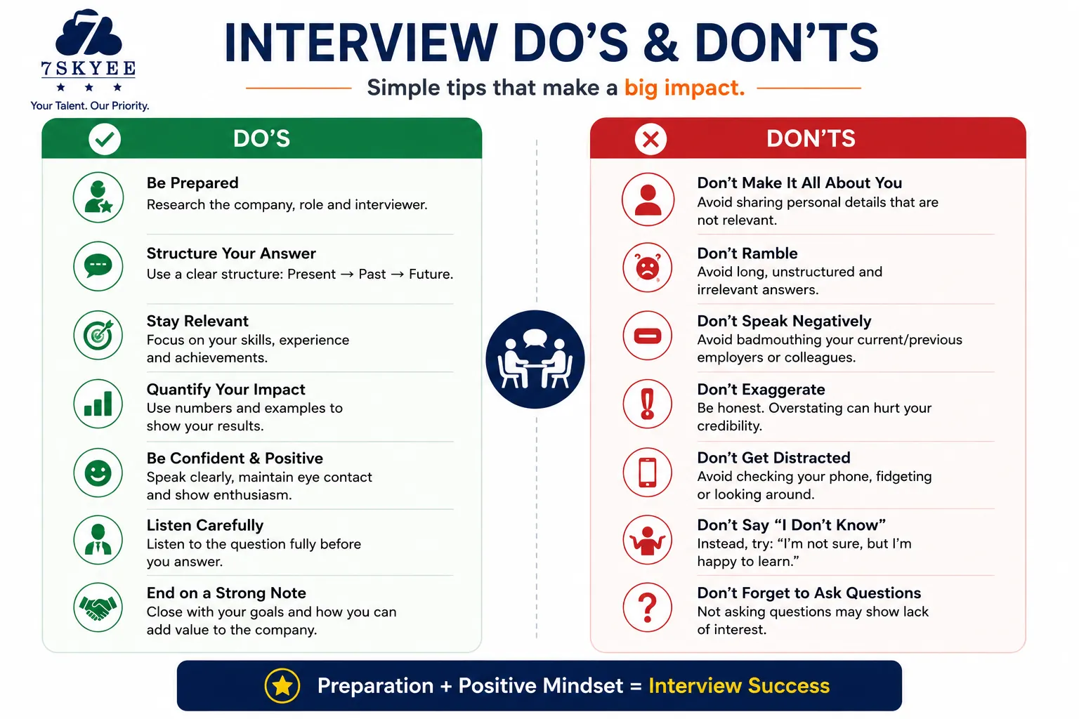 How to Answer "Tell Me About Yourself" in an Interview (With Examples) 7Skyee