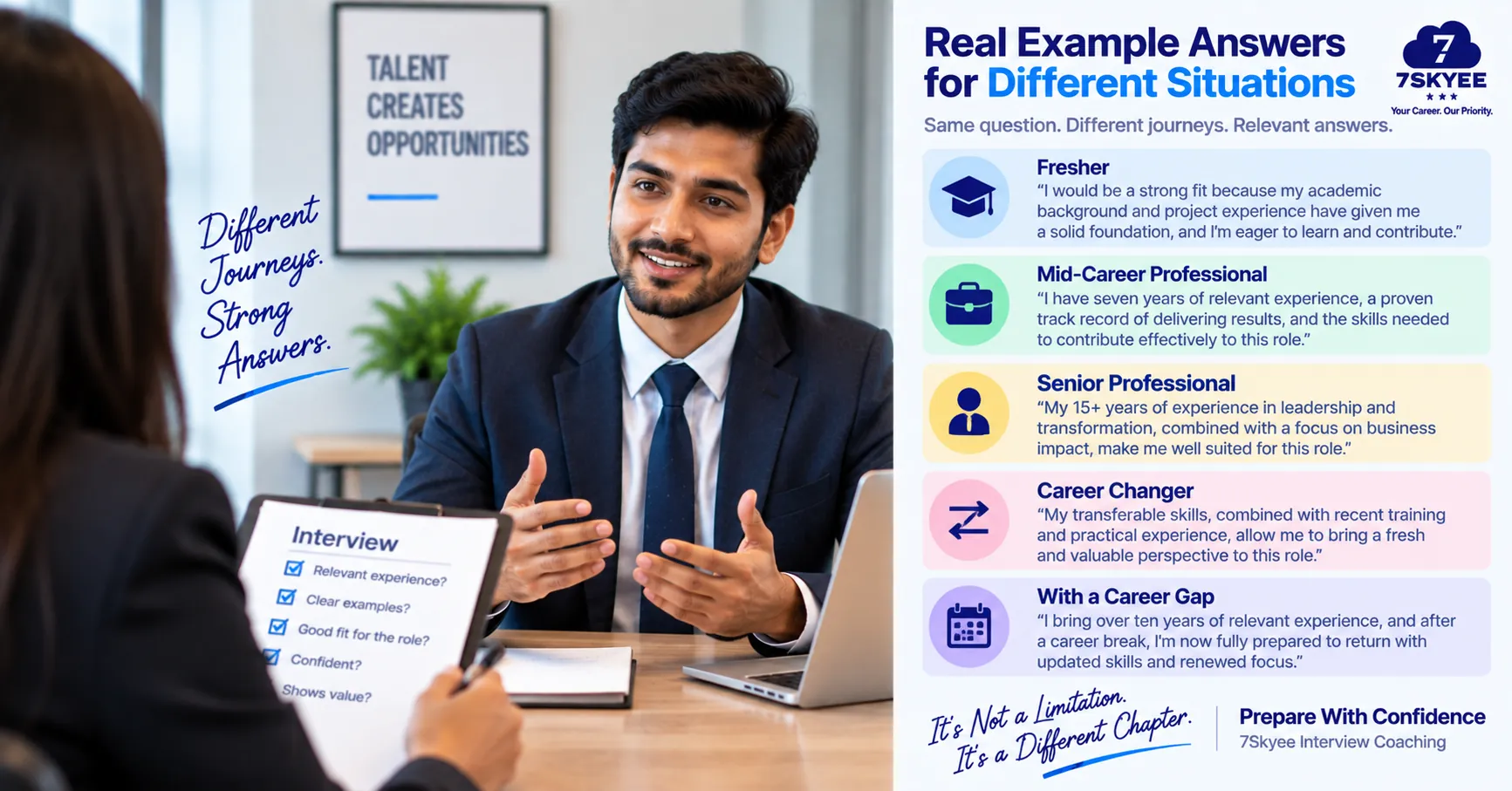 Examples of why should we hire you answers for freshers, mid-career and senior
