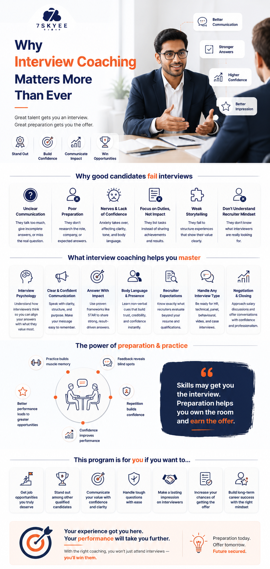 Why Interview Coaching Matters More Than Ever